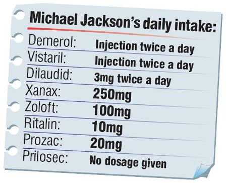 michael-jackson-lista-medicine