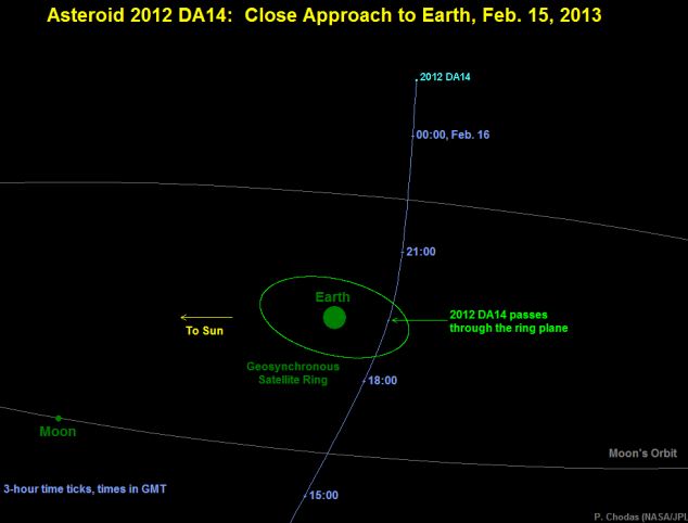-terra-asteroide, NASA, satelliti-01